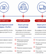 Цифровизация логистики и транспорта: 4 ситуации, в которых ИТ-директору нужны данные о рынке